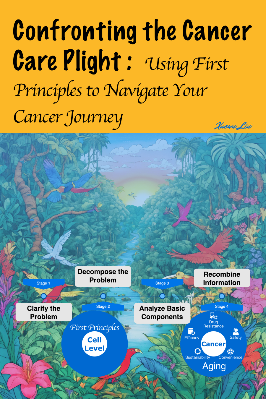 Confronting the Cancer Care Plight: Using First Principles to Navigate Your Cancer Journey -eBook